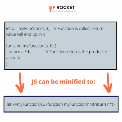 Example of minified JS – Source: WP Rocket